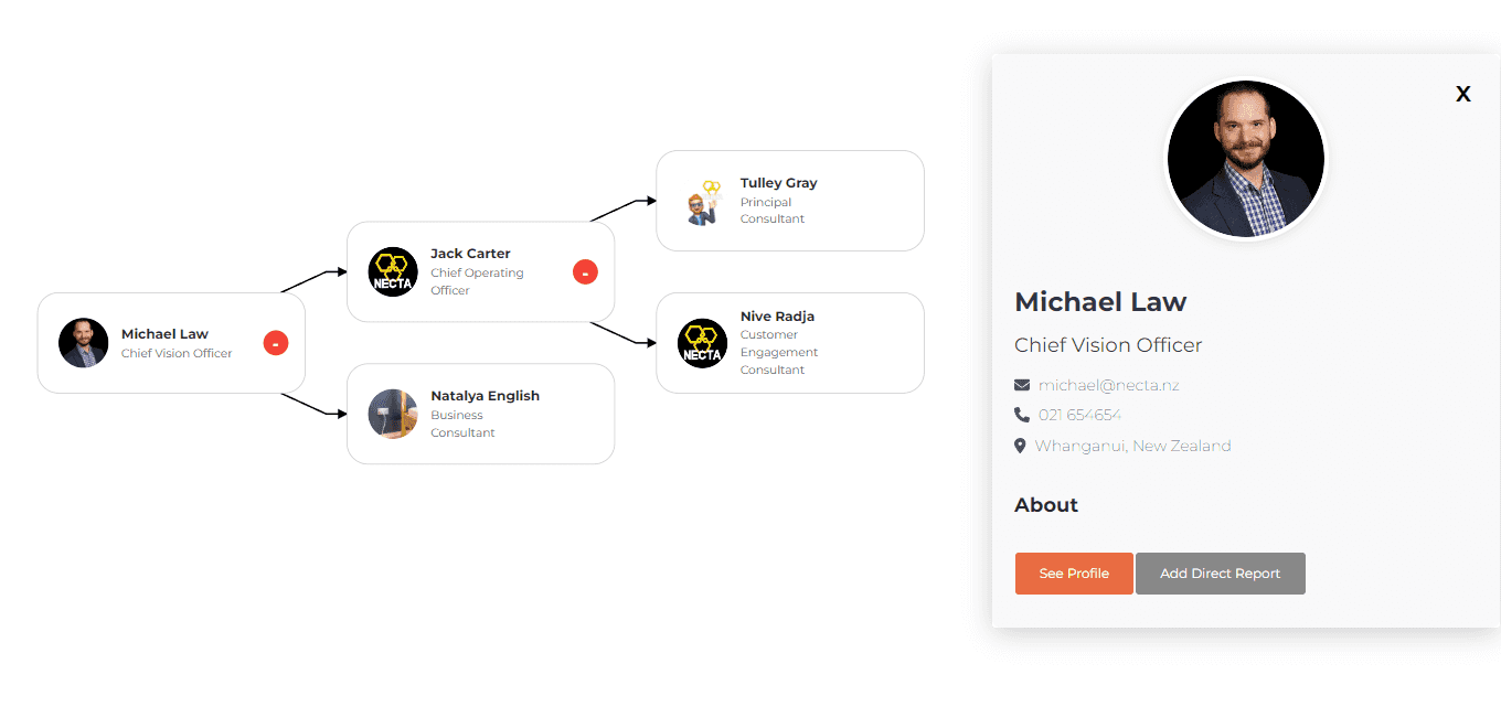 Organization Chart